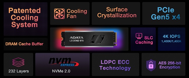 مشخصات اس اس دی LEGEND 970 ای دیتا