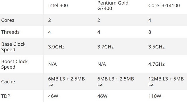 مشخصات  Intel 300