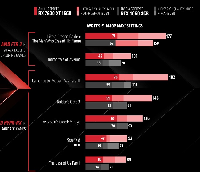 AMD-Radeon-RX-7600-XT-16-GB-GPU-CES-2024-0013-1920x1080.jpg