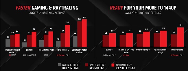 AMD-Radeon-RX-7600-XT-16-GB-GPU-CES-2024-0016-1920x1080.jpg