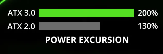 قیمت پاور atx 3