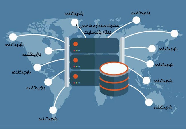 بندویت سایت