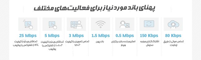 پهنای باند اینترنت ایران