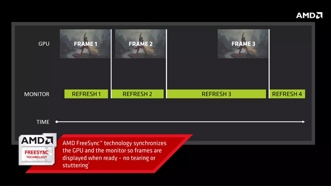 بررسی FreeSync ای ام دی