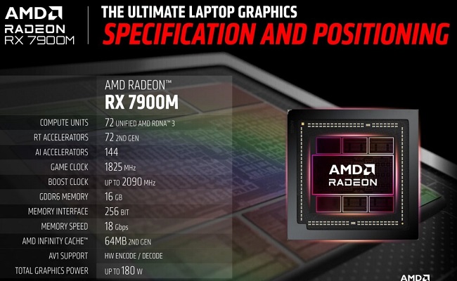مشخصات کارت گرافیک Radeon RX 7900M