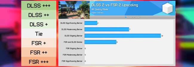 تفاوت fsr و dlss