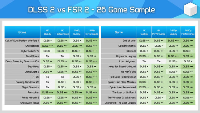 مقایسه fsr و dlss