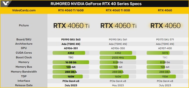 کارت گرافیک rtx 4060 ti