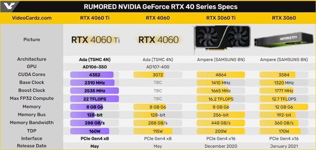 کارت گرافیک rtx 4060 ti