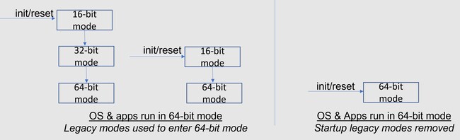 Intel-x86S-Architecture-64-bit-Mode-Only-Design-_1-1.jpg
