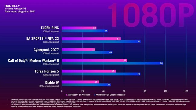 تراشه amd ryzen z1