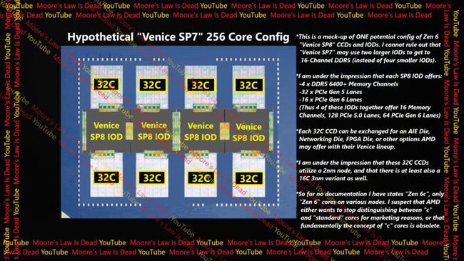 معماری amd zen 6