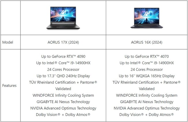  مشخصات لپ تاپ aorus 16x