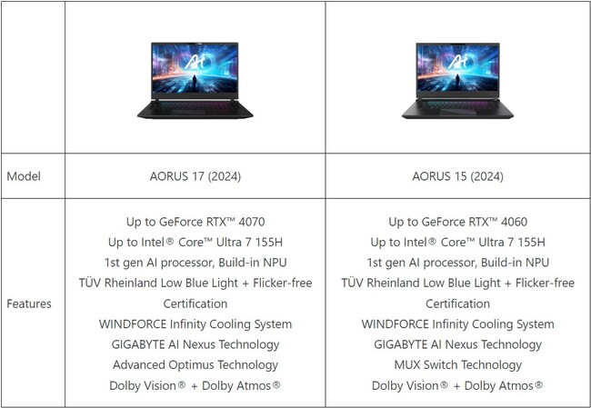 مشخصات لپ تاپ گیمینگ aorus 17x