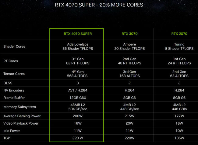  کارت گرافیک rtx 4070 super