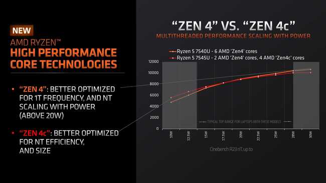  پردازنده amd zen 4c