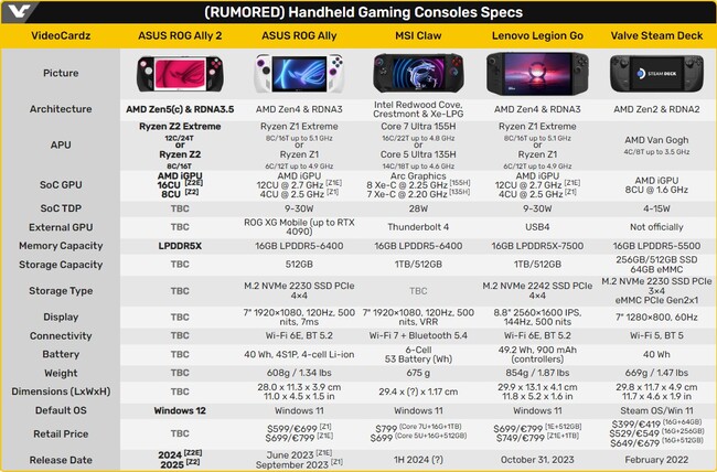 مشخصات asus rog ally 2