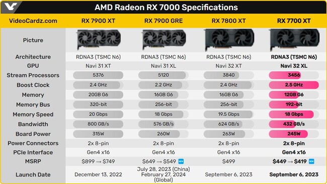  قیمت rx 7700 xt