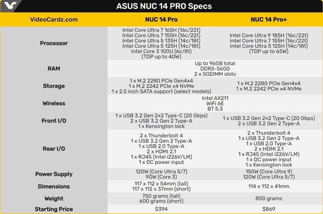  قیمت کامپیوتر nuc 14 pro