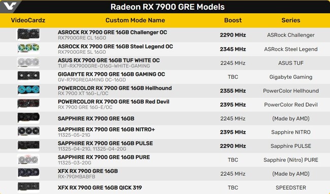 کارت گرافیک rx 7900 gre