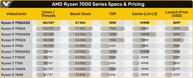 پردازنده گیمینگ amd ryzen 9