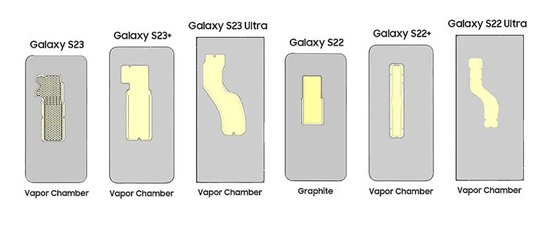 تفاوت سامسونگ گلکسی S23 Ultra و iPhone 14 pro