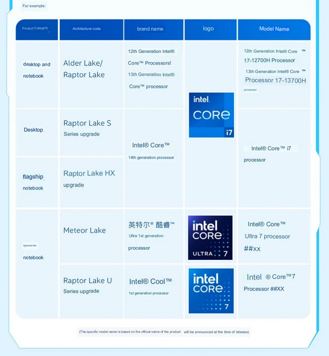 پردازنده core ultra