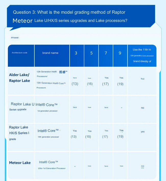 سری core ultra  اینتل