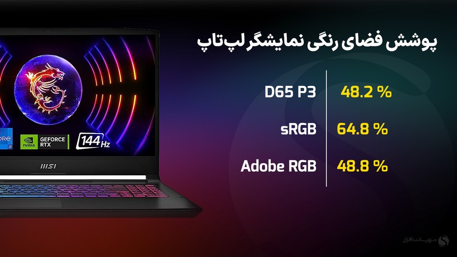 بررسی لپ تاپ MSI Katana 15 B13V Color Gamut