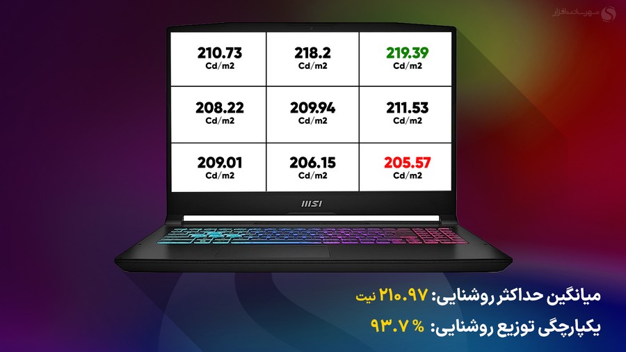 تست نمایشگر لپ تاپ گیمینگ کاتانا 15
