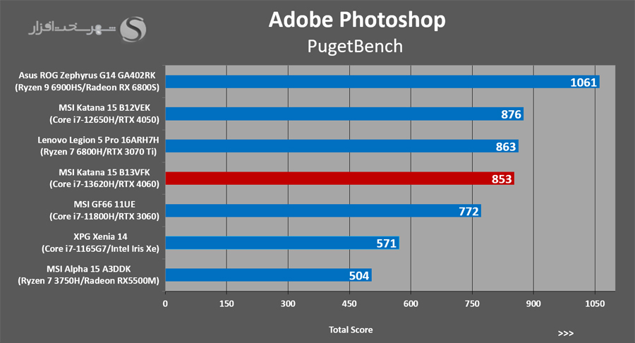 Adobe-Photoshop-PugetBench-site