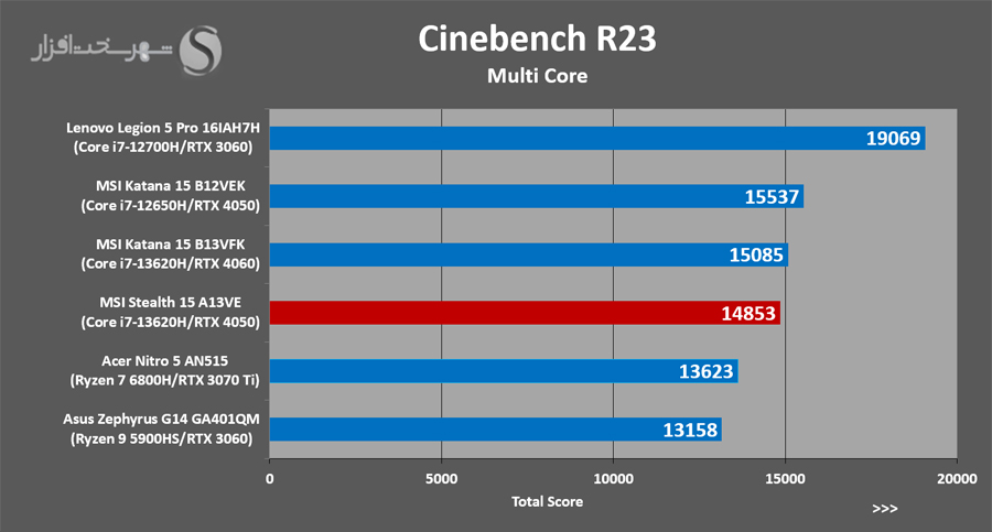 بررسی CinebenchR23 Multy