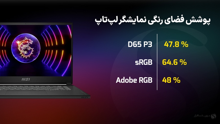 بررسی لپ تاپ MSI Stealth 15 A13VE Color Gamut