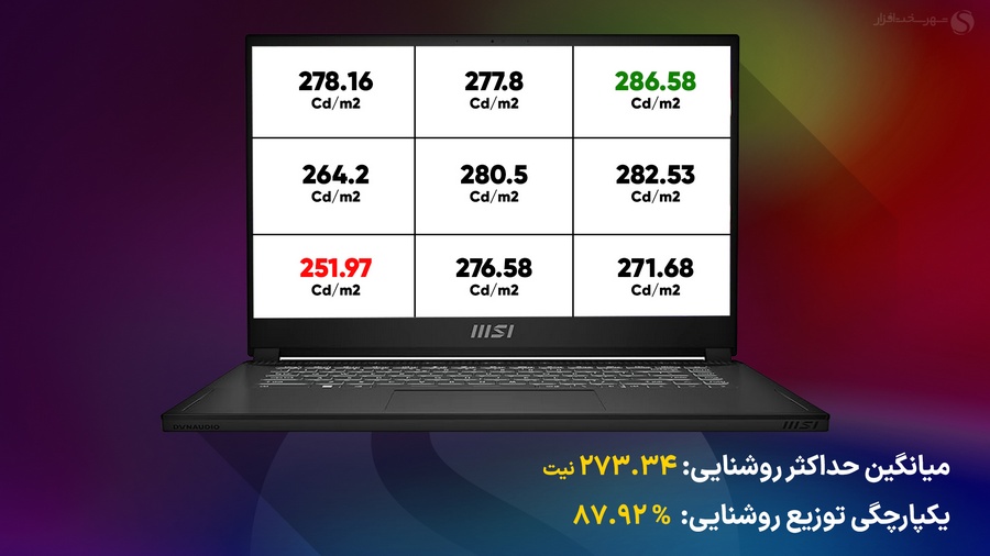 بررسی روشنایی لپ تاپ 15.6 اینچ MSI مدل Stealth 15 A13VE