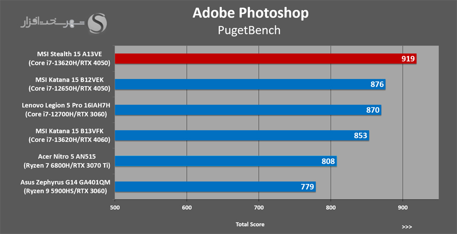 بررسی لپ تاپ گیمینگ 15.6 اینچ MSI مدل Stealth 15 A13VE Puget photoshop
