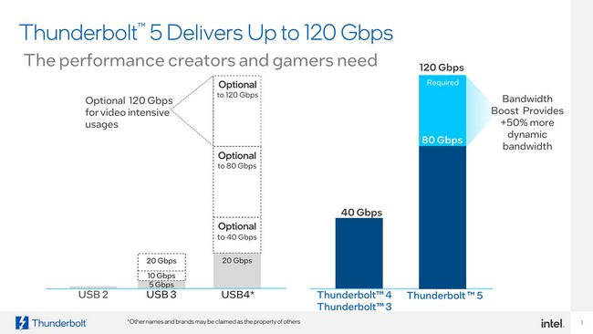 Intel-14th-Gen-thunderbolt-2.jpg