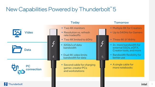 Intel-14th-Gen-thunderbolt-3.jpg