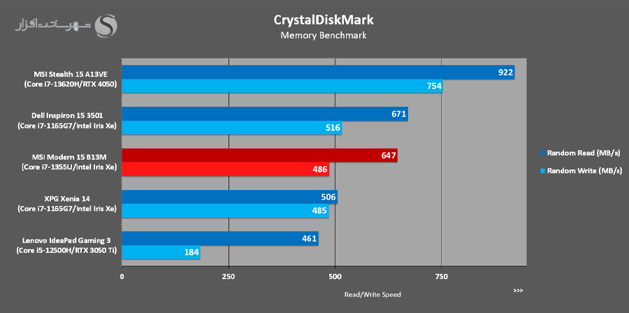 Crystaldiskmark-Random.jpg
