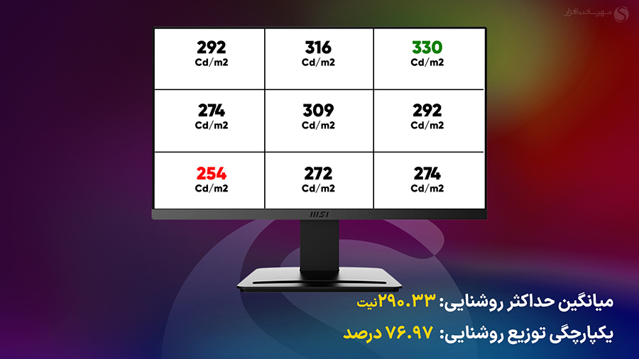 بررسی مانیتور MSI Pro MP223