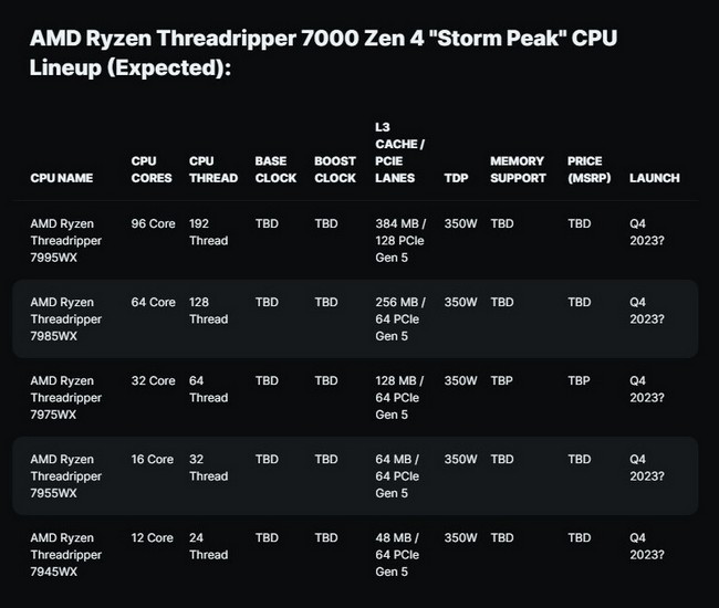 پردازنده Threadripper Pro 7000 ای ام دی