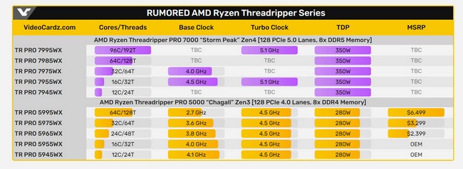 Threadripper Pro 7000 ورک استیشن