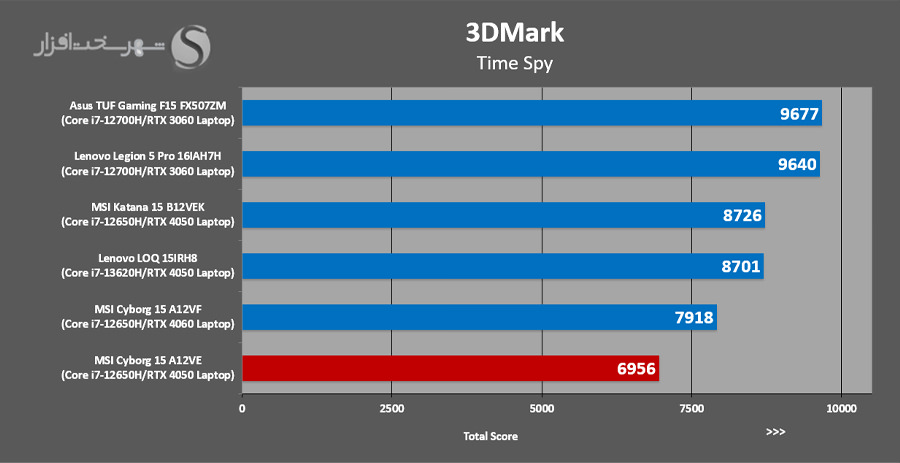 3Dmark-TimeSpy.jpg