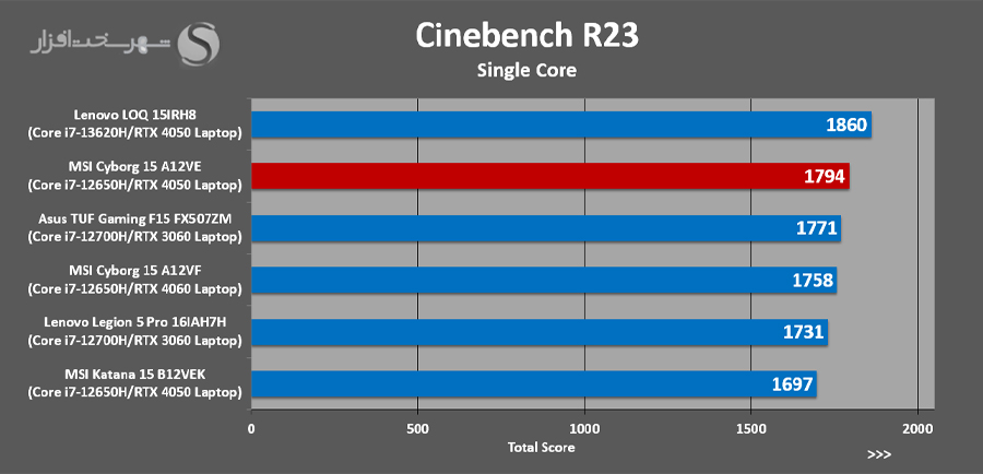 Cinebench-R23-Single.jpg