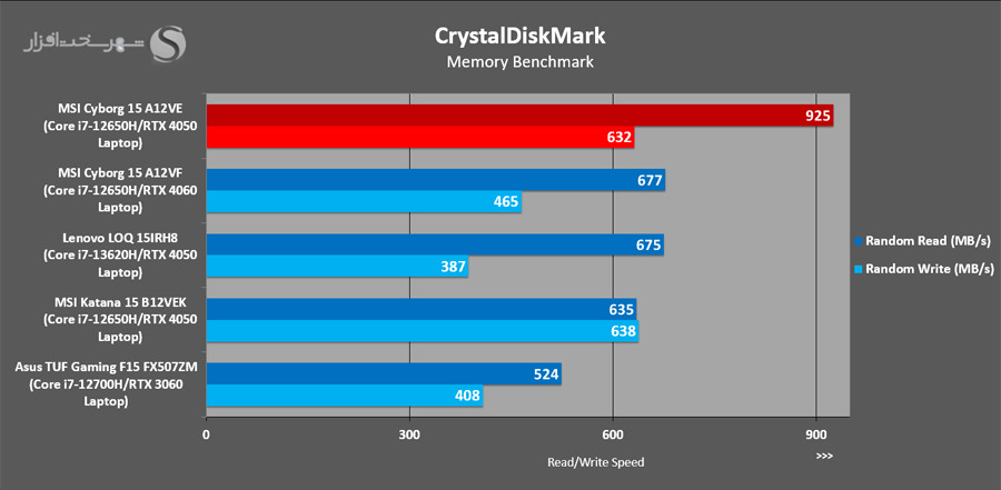 Crystaldiskmark-Random.jpg
