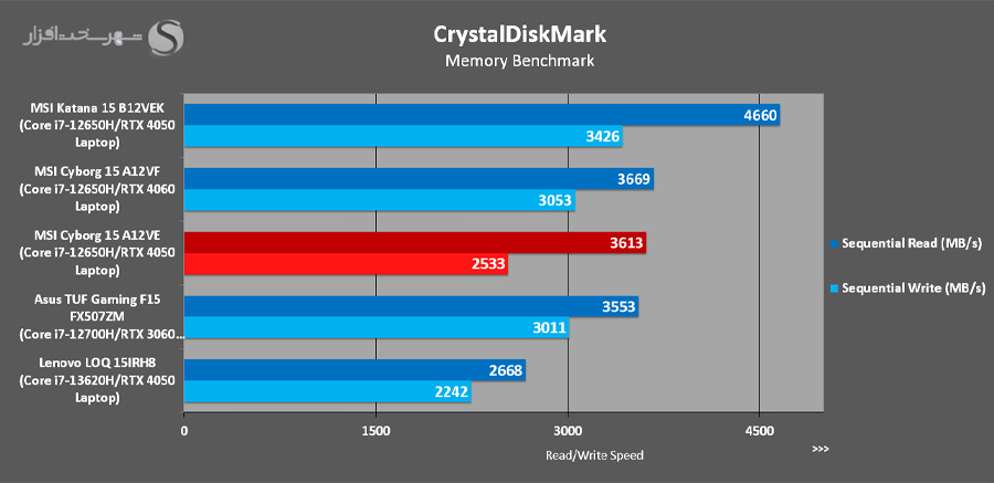 Crystaldiskmark-Seq.jpg