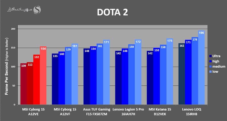 Dota-2-Gaming-bench.jpg