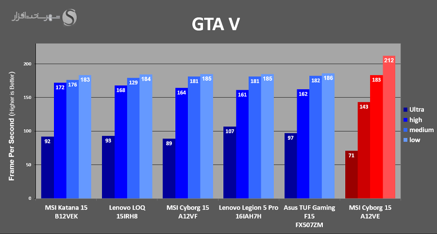 GTA-V-Gamgin-Bench.jpg