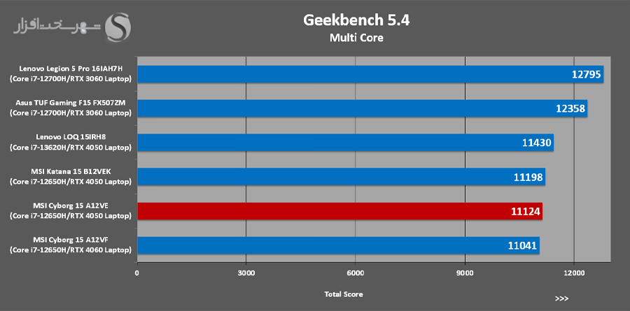 GeekBench-5.4-Multi.jpg
