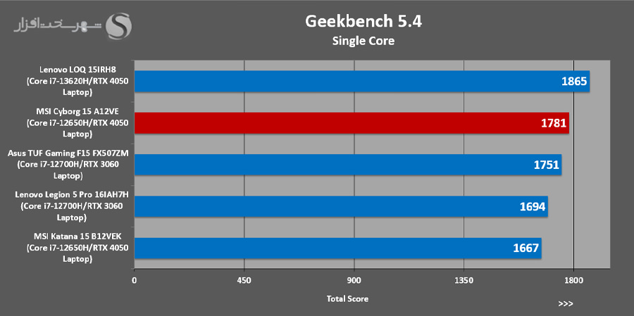 GeekBench-5.4-Single.jpg