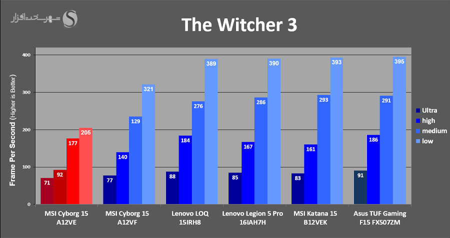 The-Witcher-3-Gaming-Bench.jpg